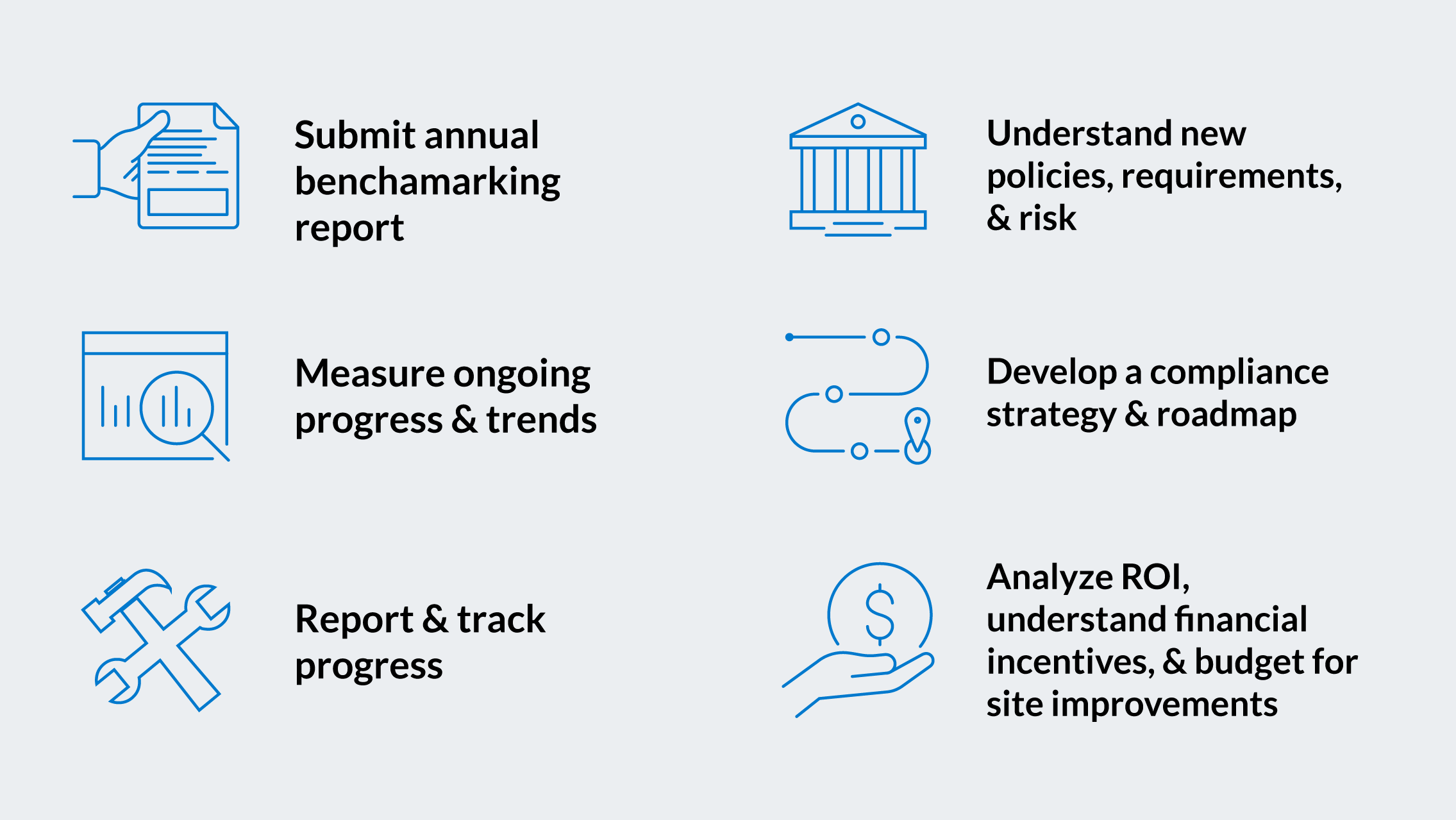 Compliance Actions