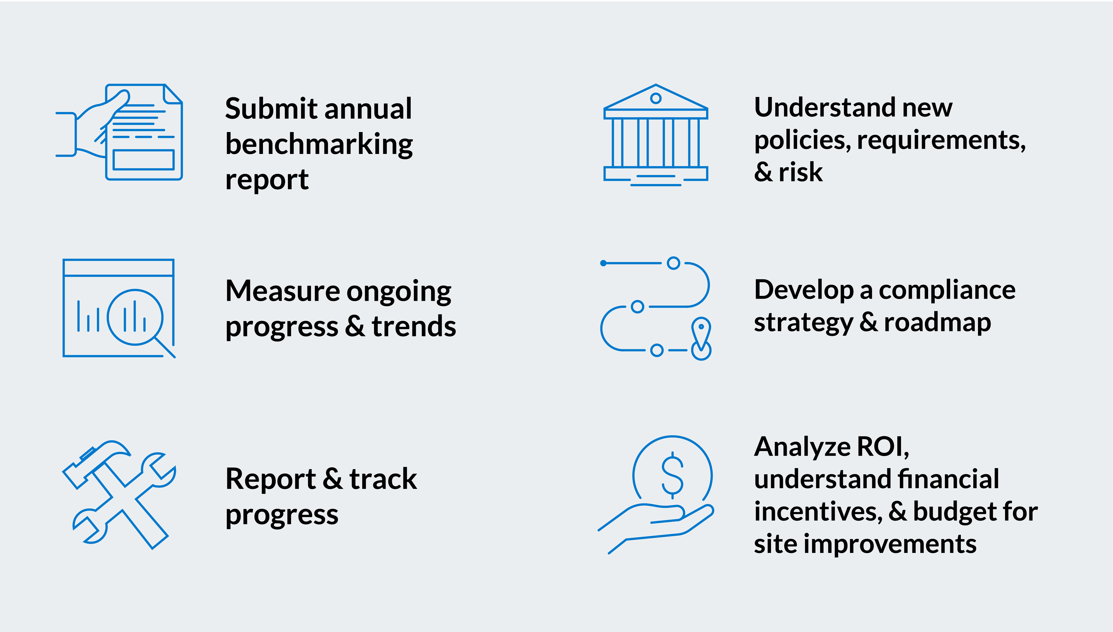 Compliance Actions
