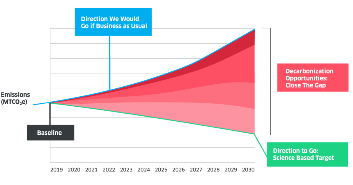 How to Set ScienceBased Targets ENGIE Impact