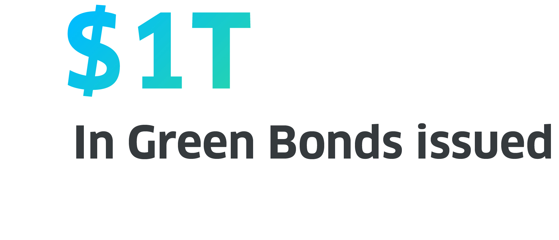 $1T in green bonds issued